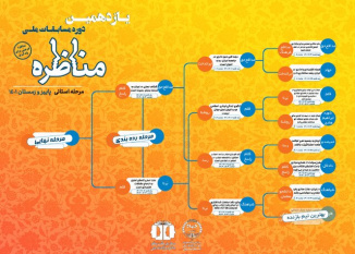 پایان مرحله یک چهارم نهایی مسابقات «مناظره دانشجویان»